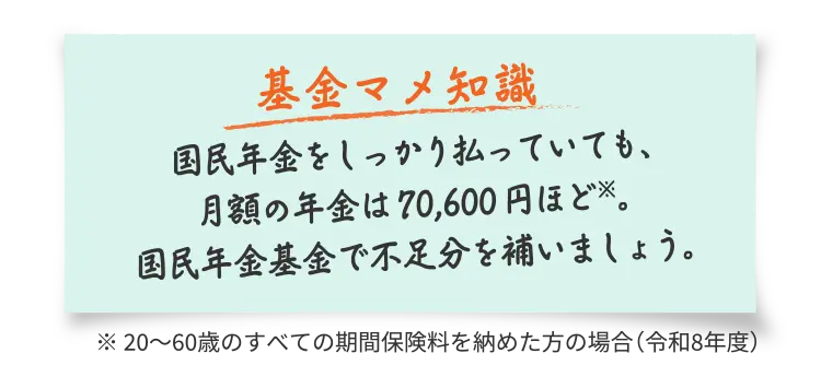 【基金マメ知識】国民年金をしっかり払っていても、月額の年金は70,600円ほど※。国民年金基金で不足分を補いましょう。※ 20〜60歳のすべての期間保険料を納めた方の場合（令和8年度）