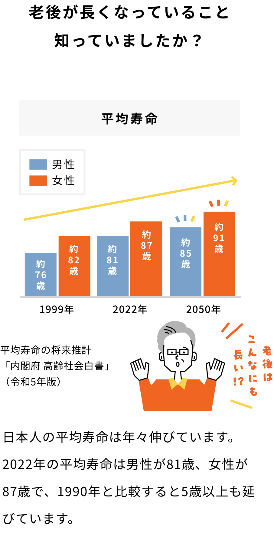 「平均寿命」の具体例