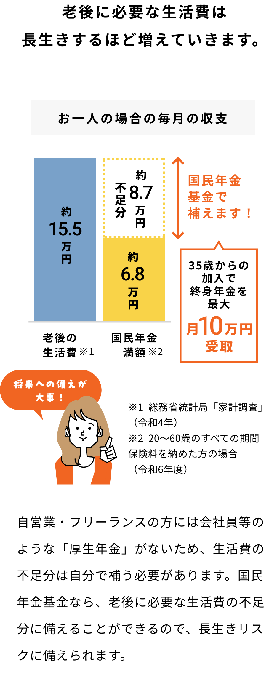 「お一人の場合の毎月の収支」の具体例