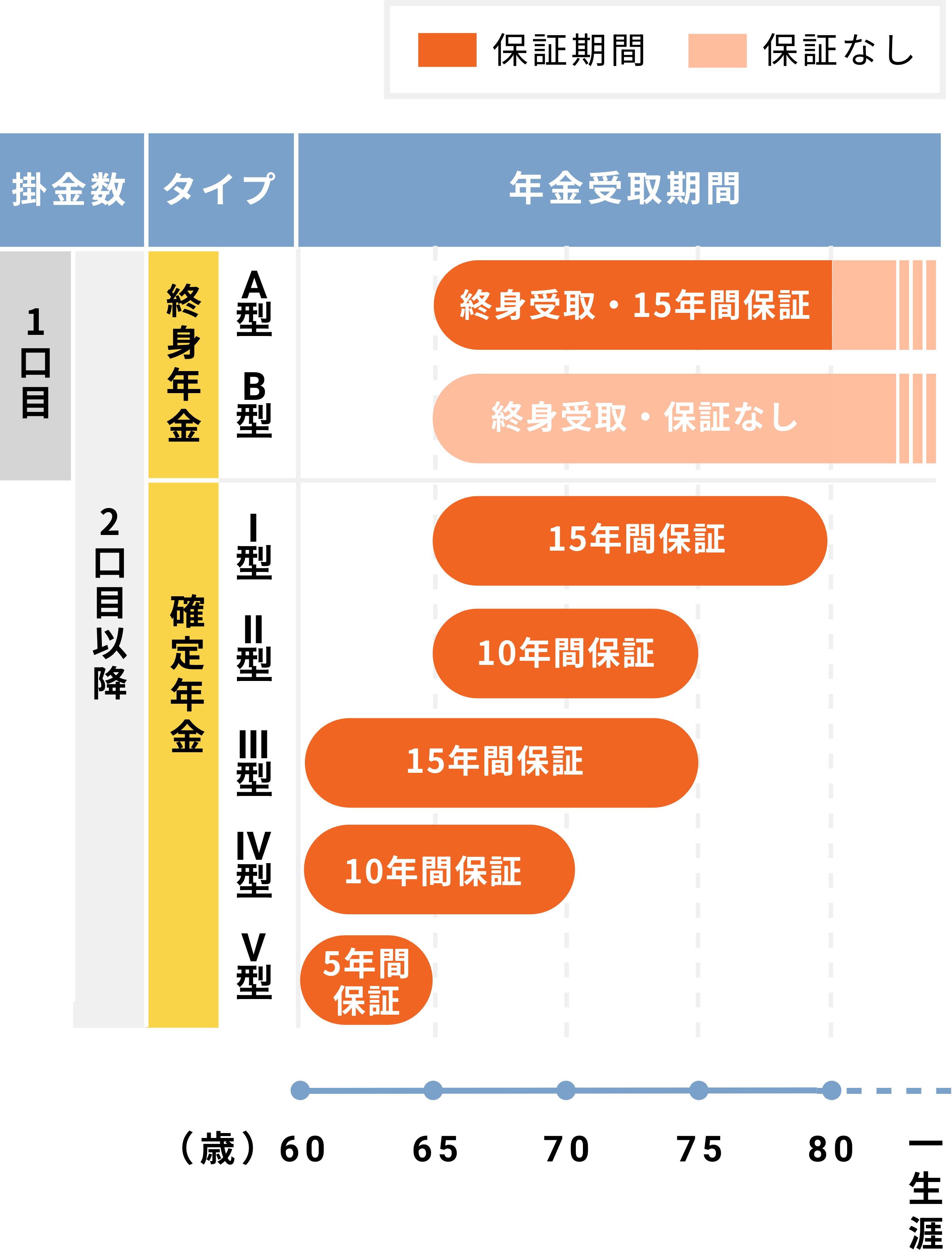 「年金受取期間」の具体例