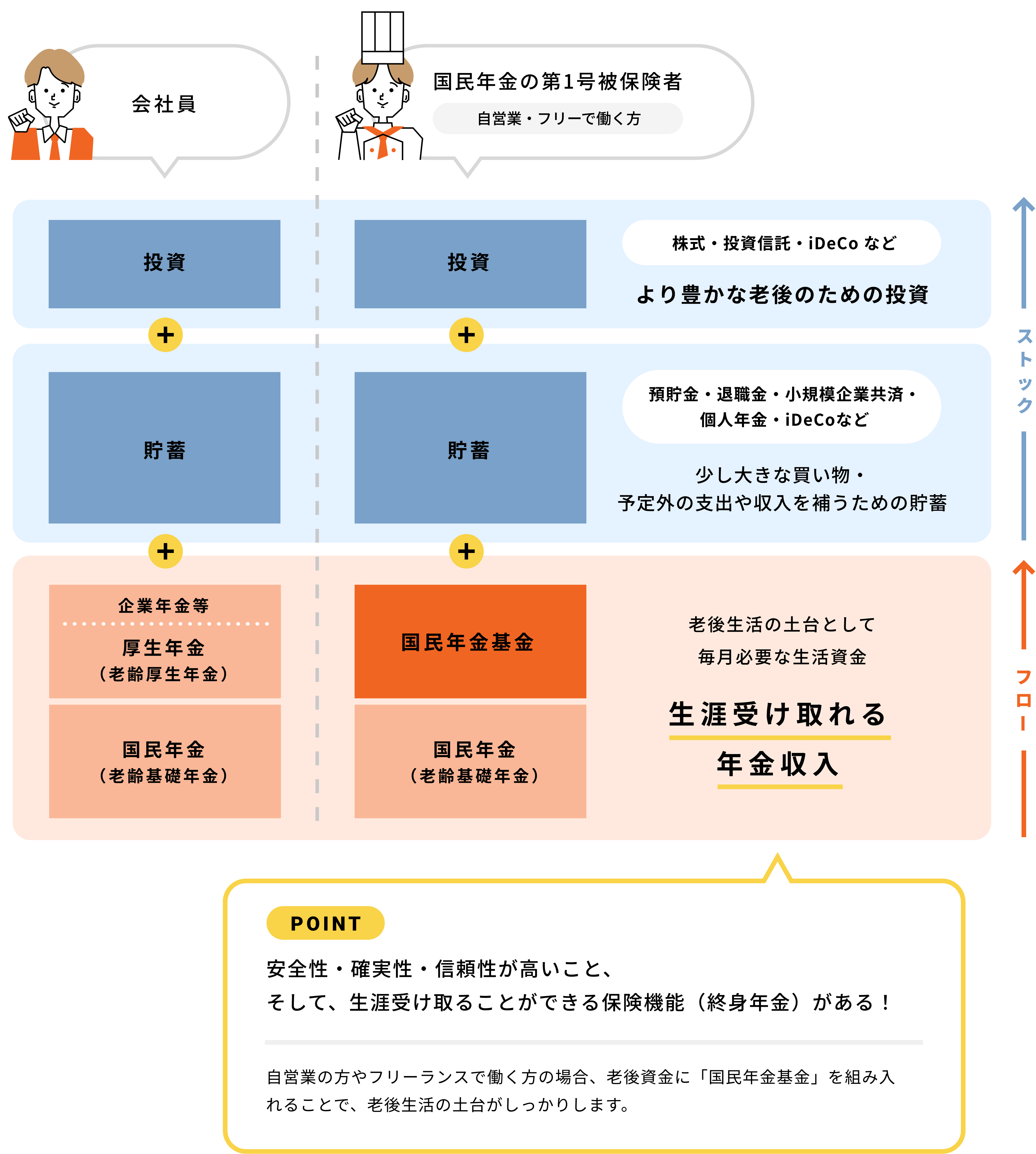 国民年金基金-組立例