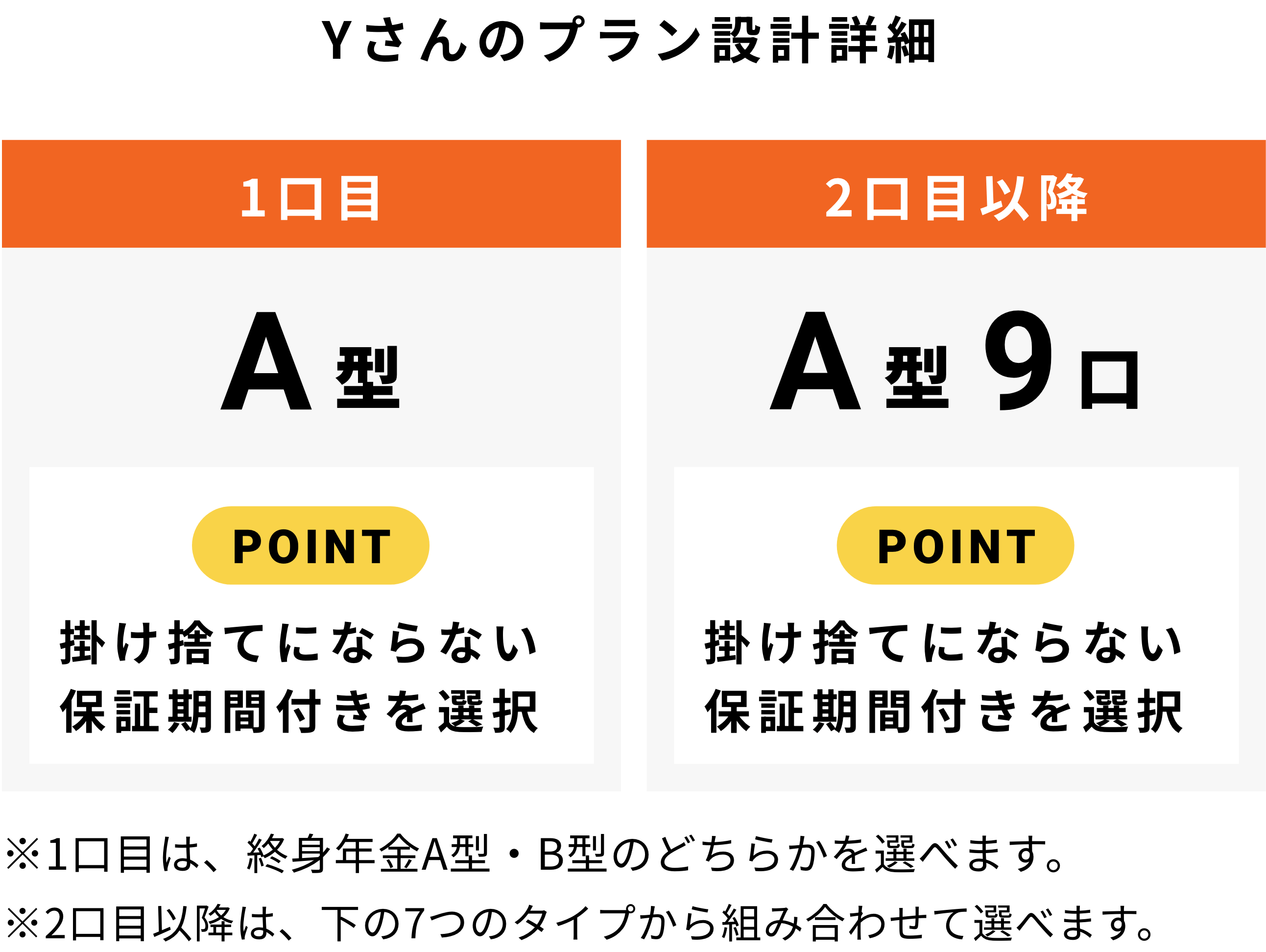 「Yさん（36歳／独身） 職業：フリーランス」のケース1