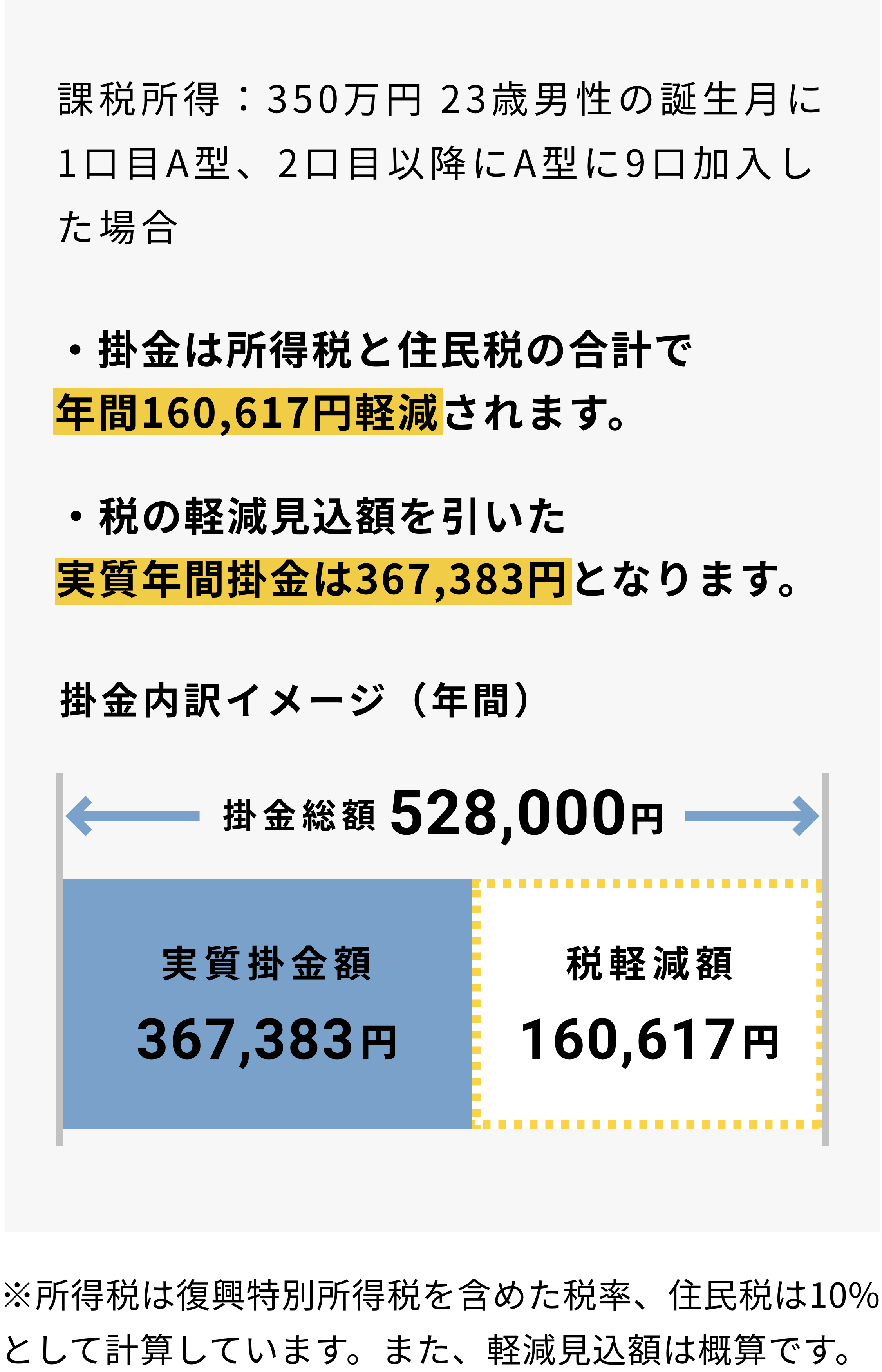 「Yさん（36歳／独身） 職業：フリーランス」のケース5