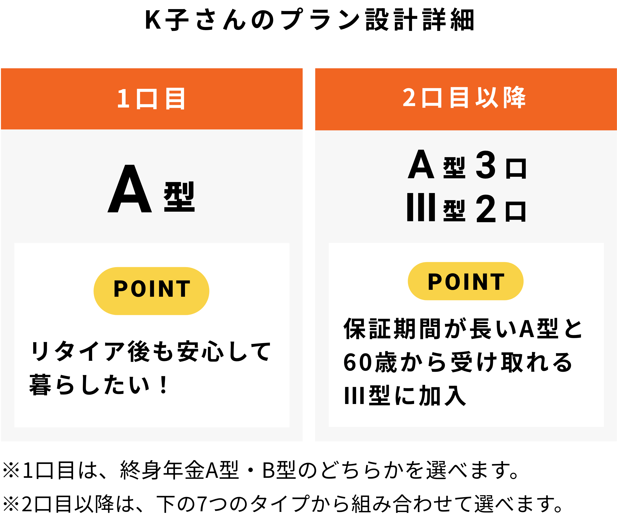 「K子さん（50歳／既婚）職業：自営業」のケース1