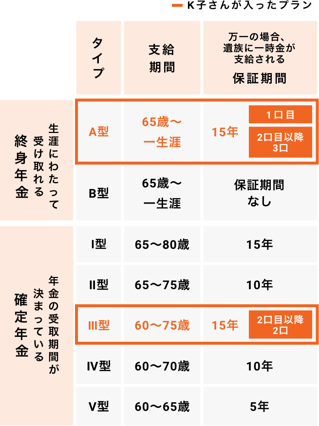 「K子さん（50歳／既婚）職業：自営業」のケース2