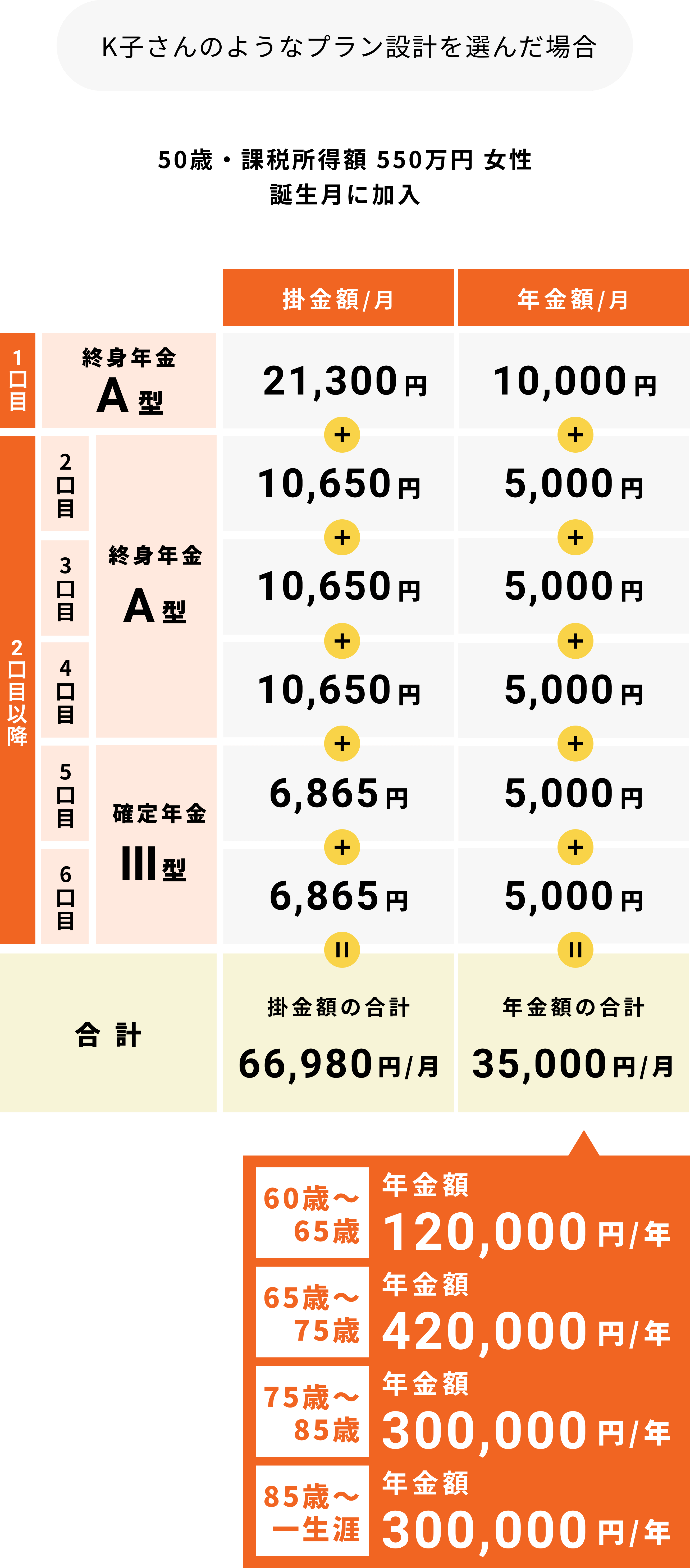 「K子さん（50歳／既婚）職業：自営業」のケース4