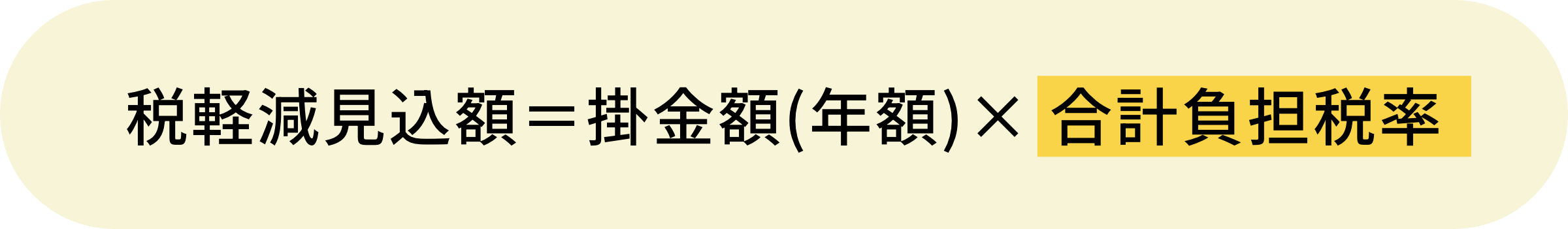 「税軽減見込額＝掛金額(年額)× 合計負担税率」の図